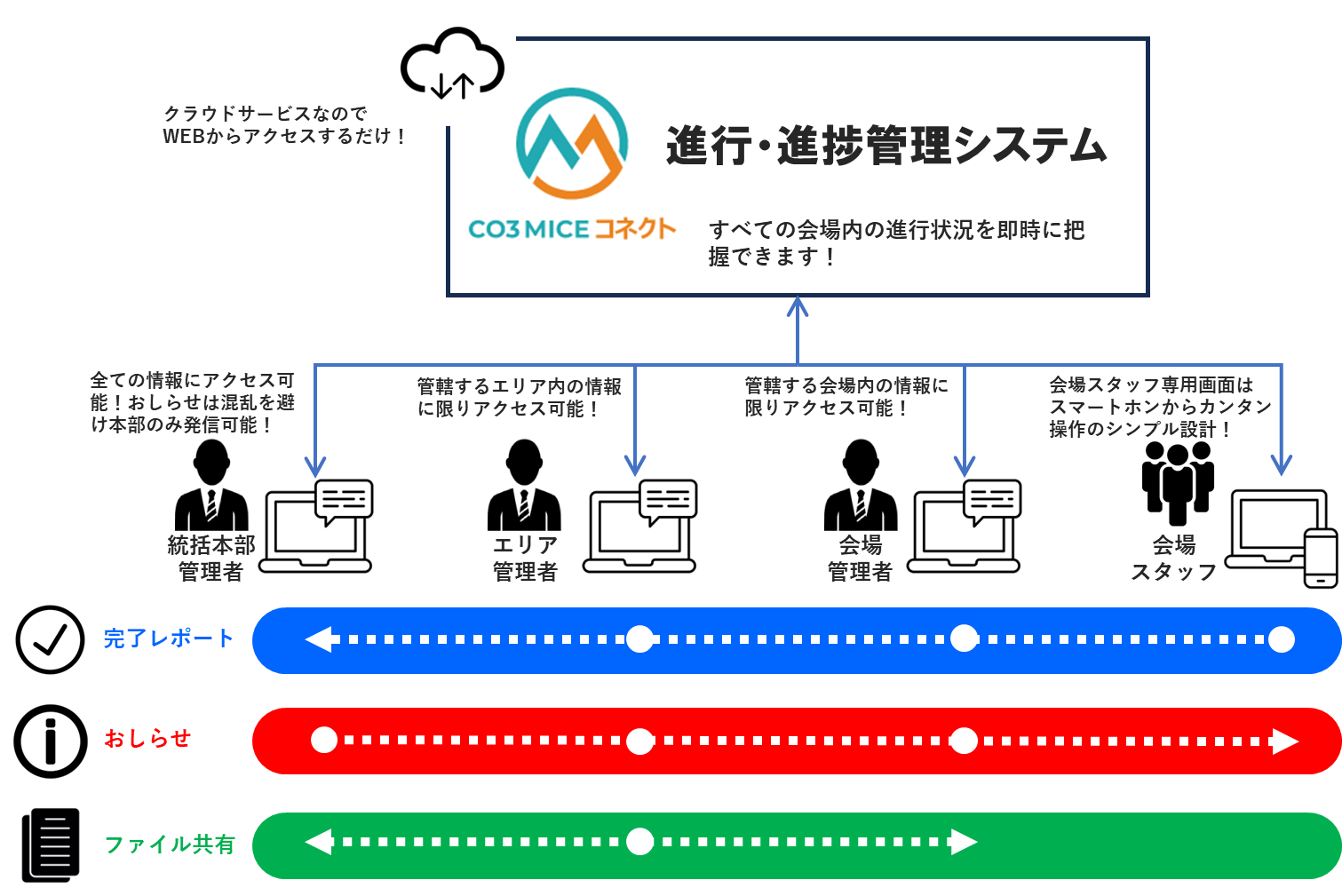 システム概要イメージ